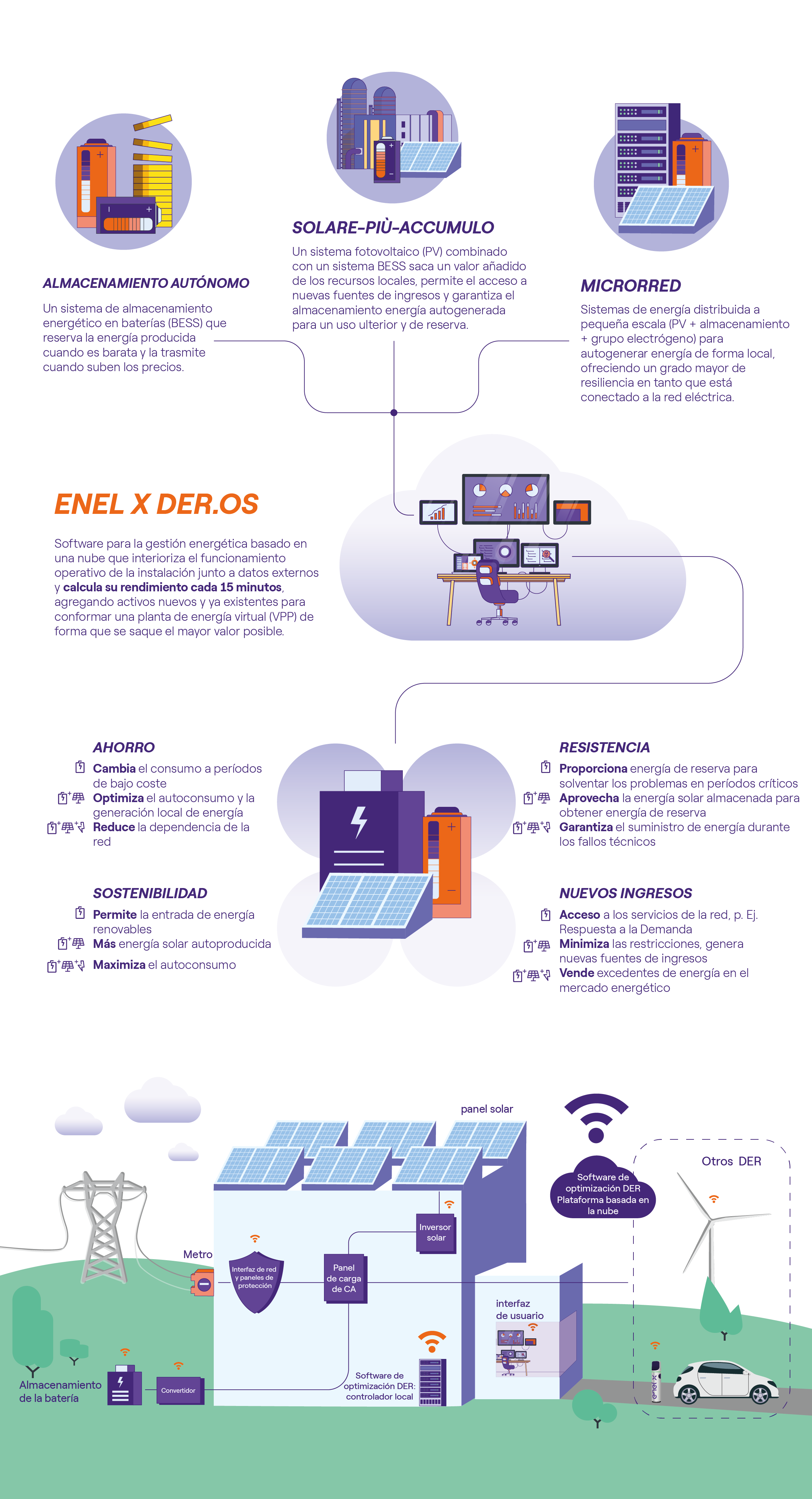 Infografía sobre el valor de las soluciones BESS