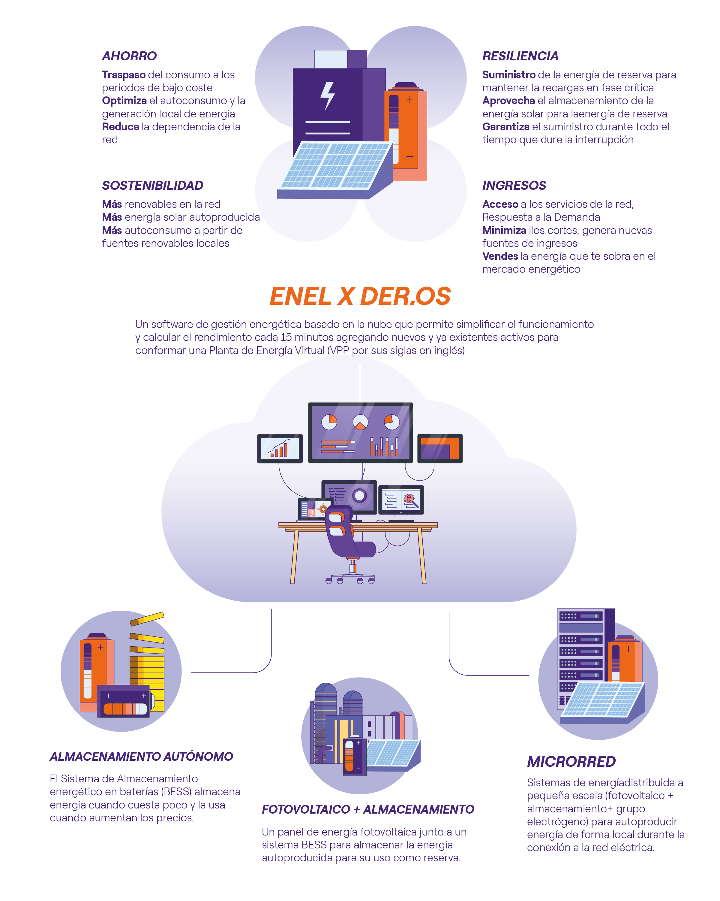 Infografía que explica el funcionamiento del BESS